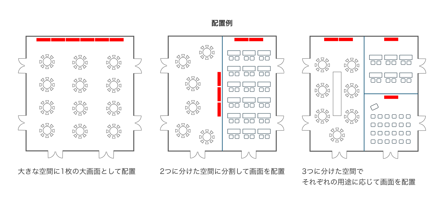 配置例の画像